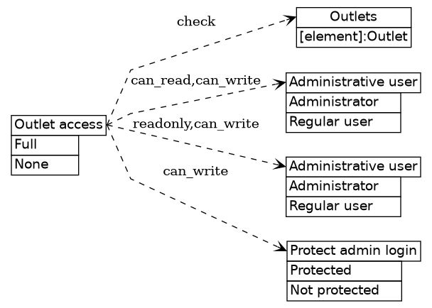 dot_inline_dotgraph_121.png