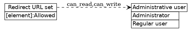 dot_inline_dotgraph_126.png