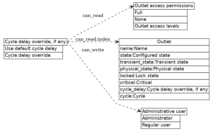 dot_inline_dotgraph_13.png