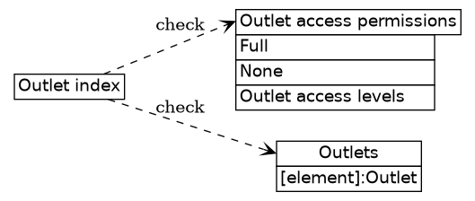 dot_inline_dotgraph_17.png