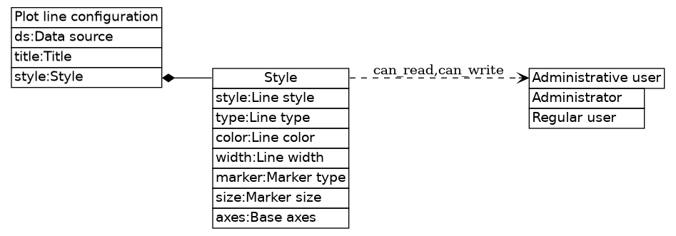 dot_inline_dotgraph_197.png