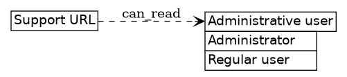 dot_inline_dotgraph_237.png