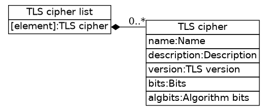 dot_inline_dotgraph_267.png