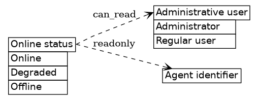 dot_inline_dotgraph_3.png