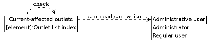 dot_inline_dotgraph_30.png