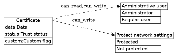 dot_inline_dotgraph_301.png