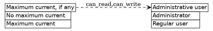 dot_inline_dotgraph_32.png