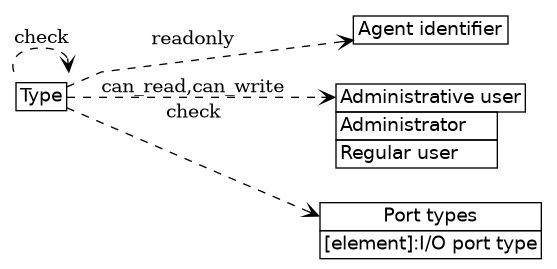 dot_inline_dotgraph_36.png