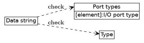 dot_inline_dotgraph_42.png