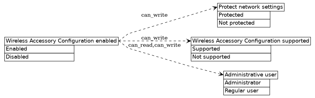 dot_inline_dotgraph_421.png