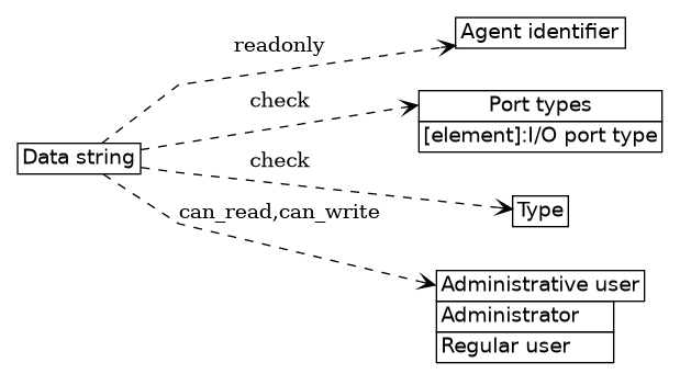 dot_inline_dotgraph_44.png