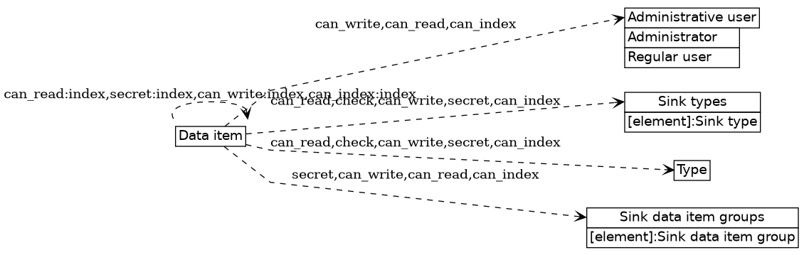 dot_inline_dotgraph_443.png