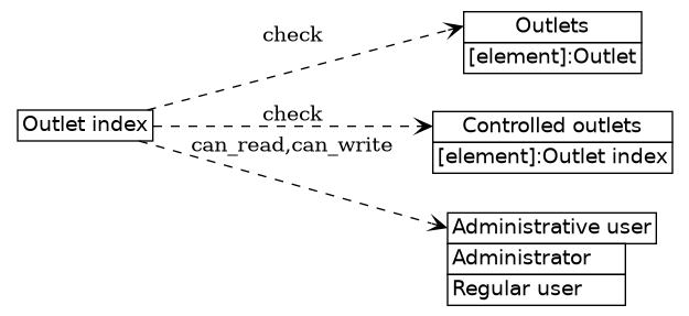 dot_inline_dotgraph_470.png