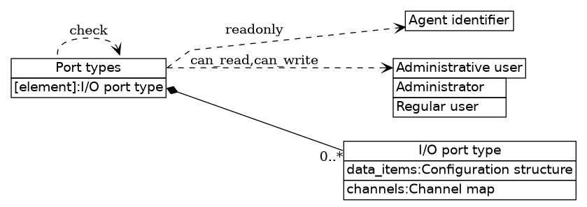dot_inline_dotgraph_50.png