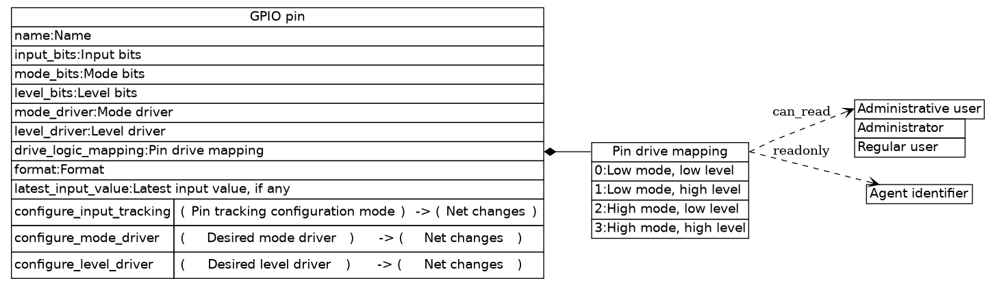 dot_inline_dotgraph_58.png