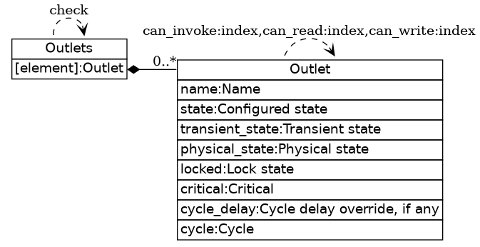 dot_inline_dotgraph_6.png