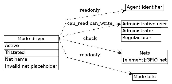 dot_inline_dotgraph_63.png
