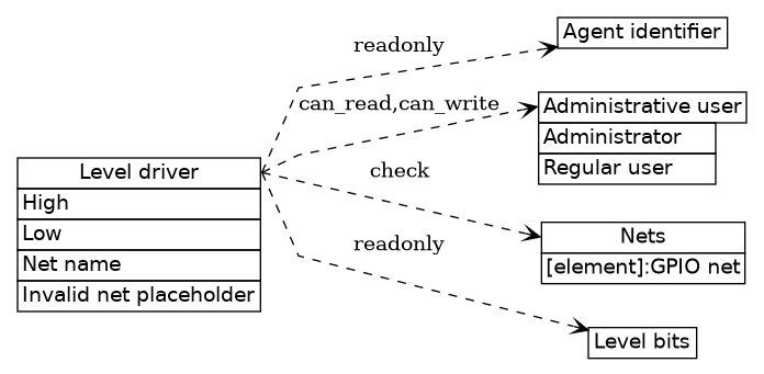 dot_inline_dotgraph_64.png