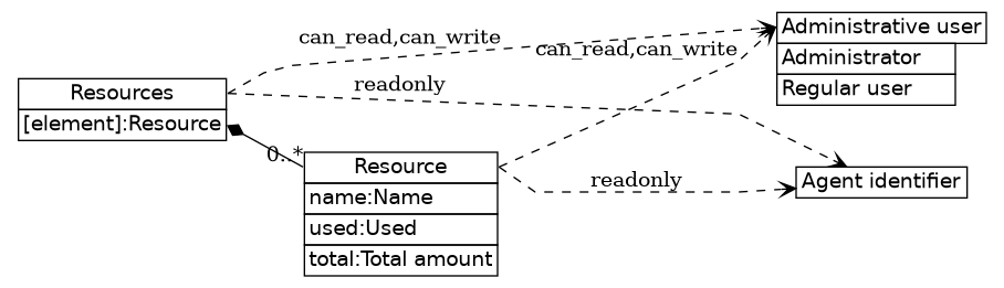 dot_inline_dotgraph_89.png