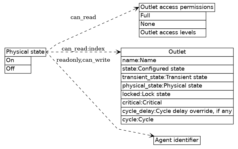 dot_inline_dotgraph_10.png