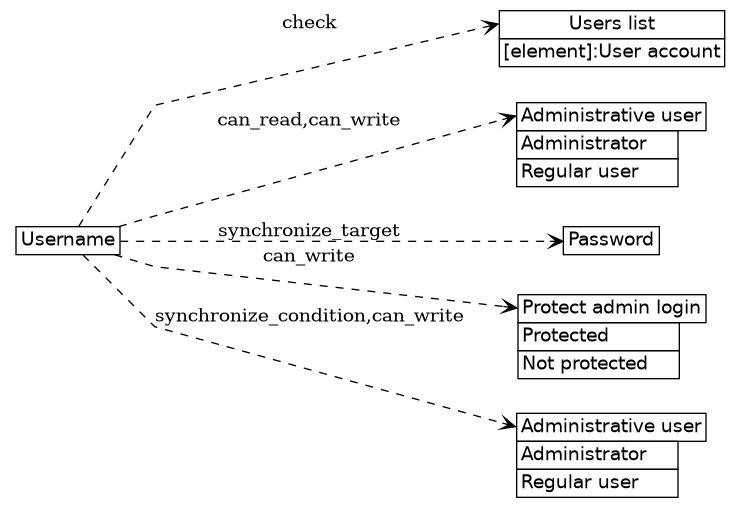 dot_inline_dotgraph_116.png