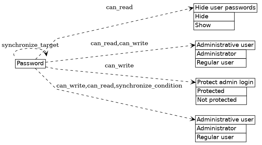 dot_inline_dotgraph_117.png