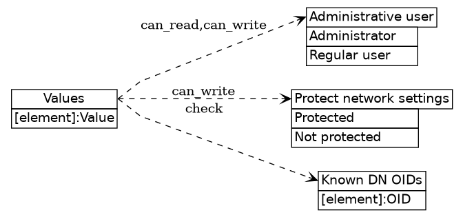 dot_inline_dotgraph_284.png