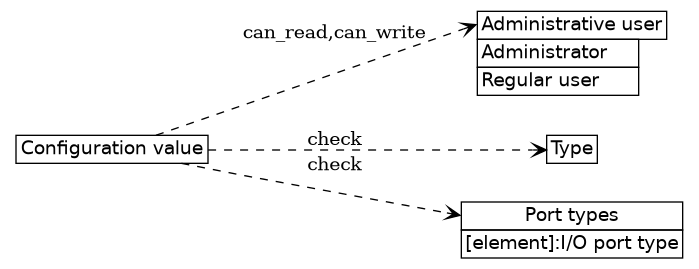 dot_inline_dotgraph_38.png
