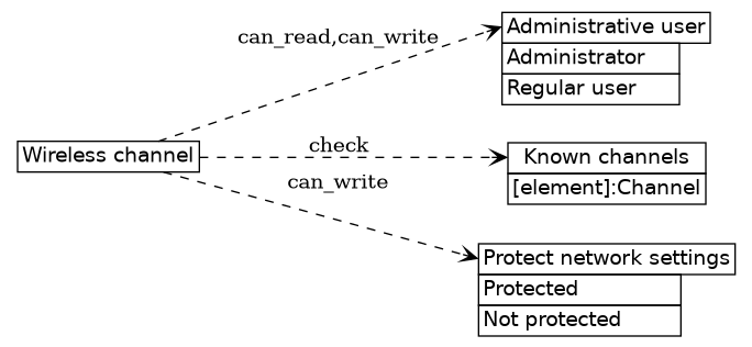 dot_inline_dotgraph_403.png