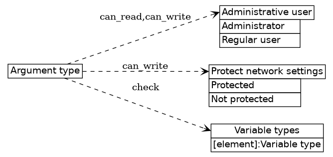 dot_inline_dotgraph_601.png
