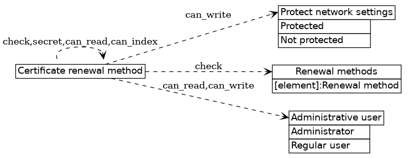 dot_inline_dotgraph_278.png