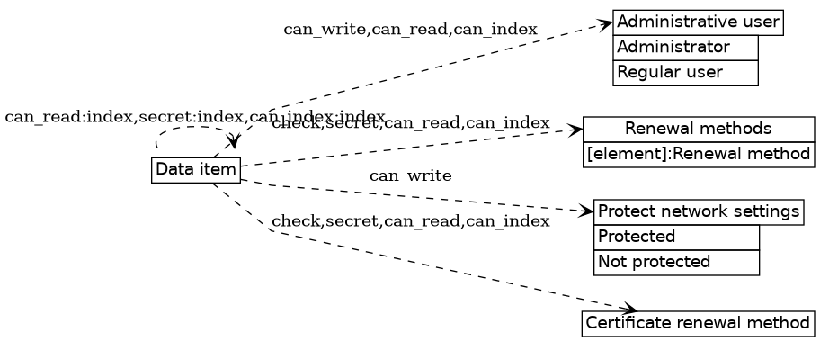 dot_inline_dotgraph_289.png