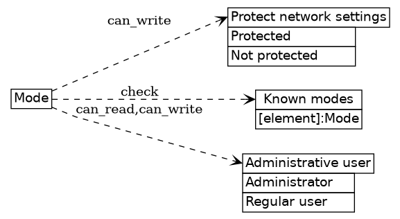 dot_inline_dotgraph_399.png