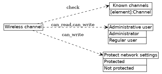 dot_inline_dotgraph_403.png