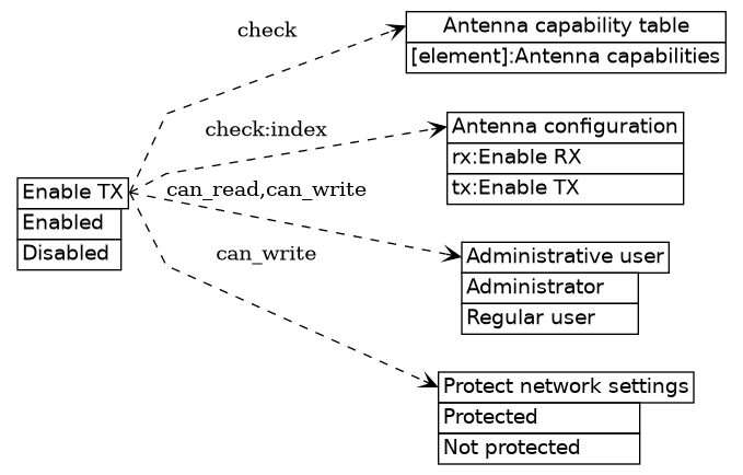 dot_inline_dotgraph_417.png