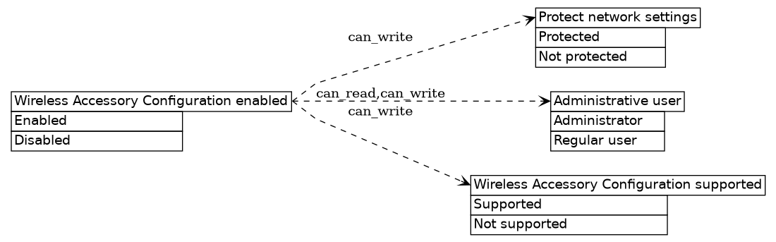 dot_inline_dotgraph_421.png