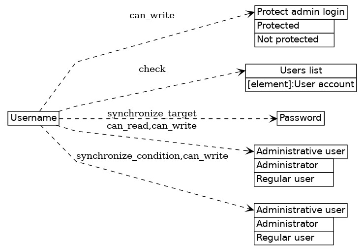dot_inline_dotgraph_116.png