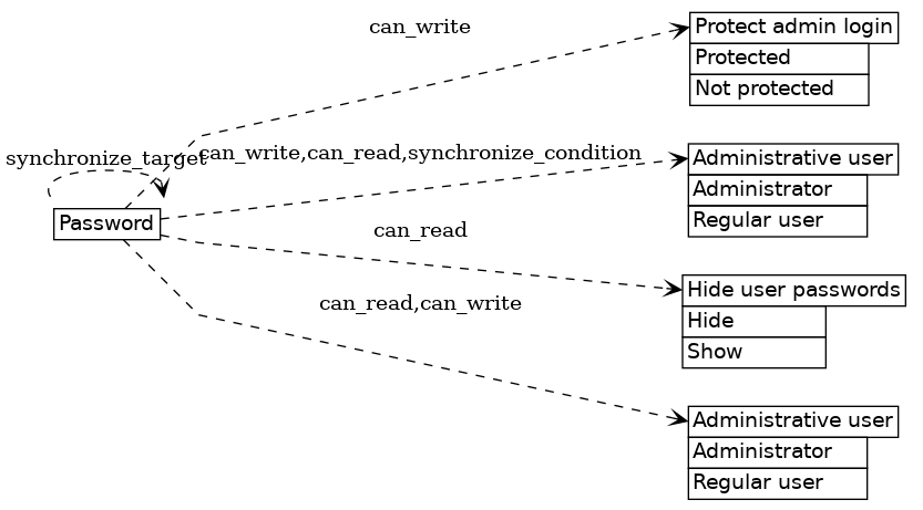 dot_inline_dotgraph_117.png
