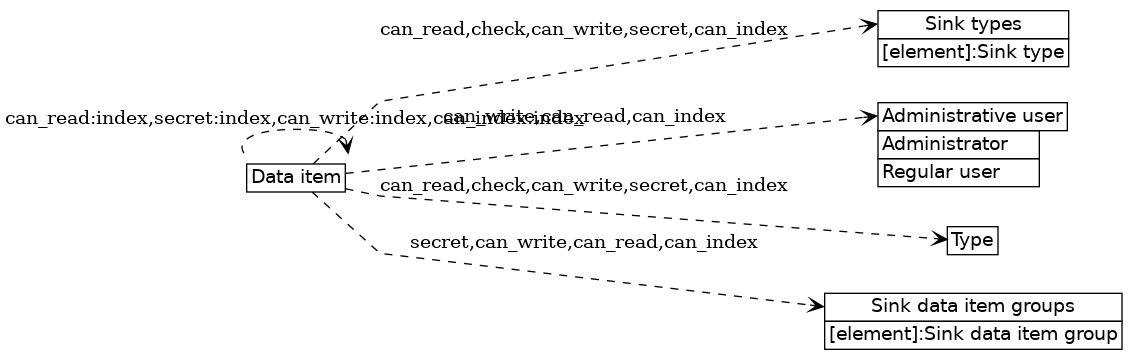 dot_inline_dotgraph_440.png