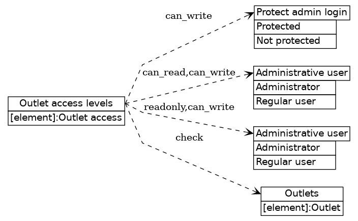 dot_inline_dotgraph_120.png