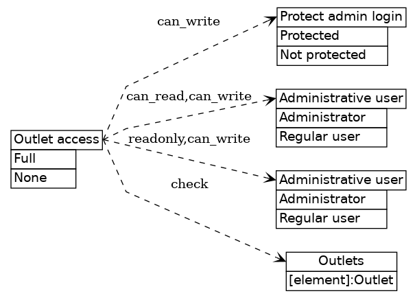 dot_inline_dotgraph_121.png