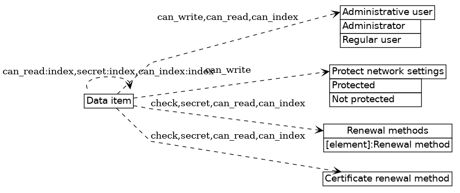 dot_inline_dotgraph_286.png