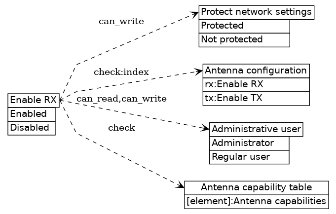 dot_inline_dotgraph_413.png