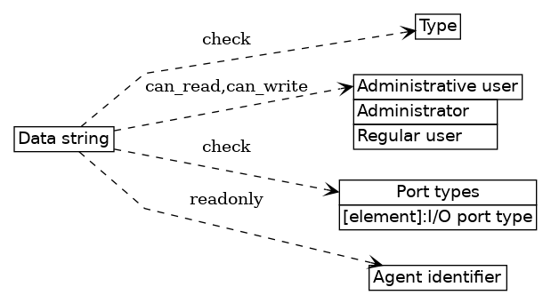 dot_inline_dotgraph_44.png
