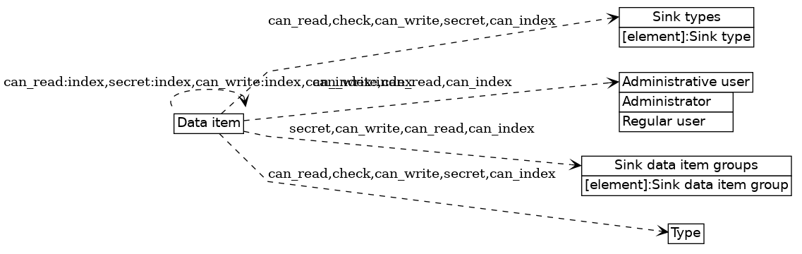 dot_inline_dotgraph_440.png