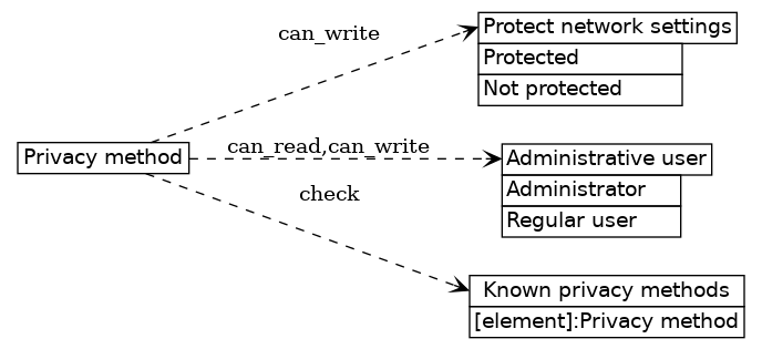 dot_inline_dotgraph_545.png