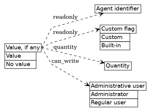 dot_inline_dotgraph_699.png