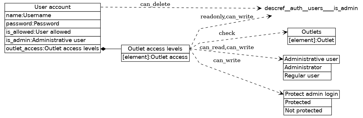 dot_inline_dotgraph_115.png