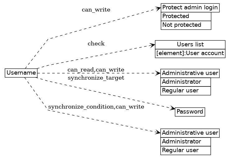 dot_inline_dotgraph_116.png