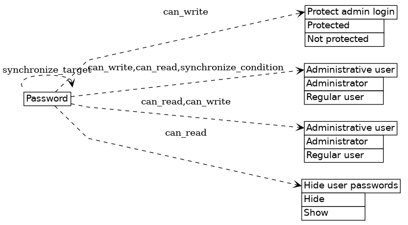 dot_inline_dotgraph_117.png